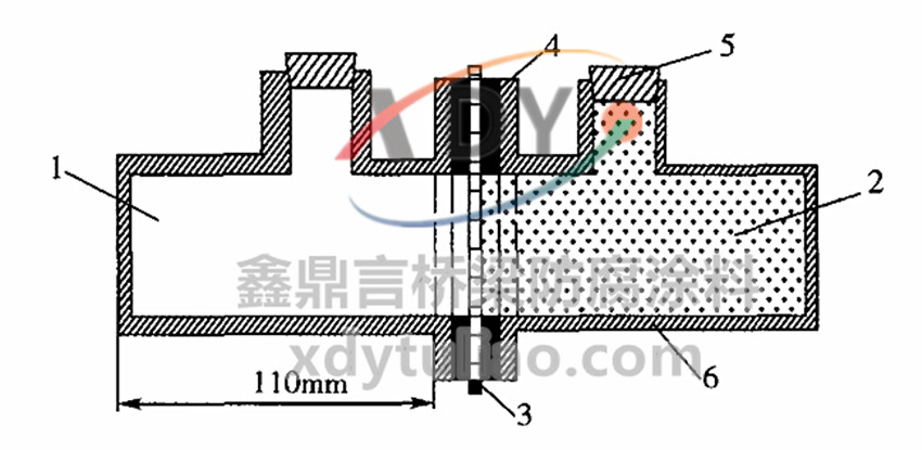 �DA.1 Ϳ�ӿ����x�ӝB͸��ԇ�(y��n)�b��ʾ��D