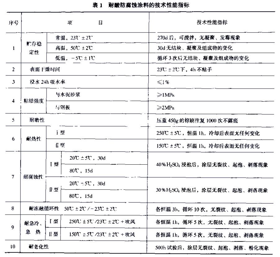 DL/T 693-1999煙囪混凝土耐酸防腐蝕涂料-表1 耐酸防腐蝕涂料的技術(shù)性能指標(biāo) DL/T 693-1999煙囪混凝土耐酸防腐蝕涂料-表1 耐酸防腐蝕涂料的技術(shù)性能指標(biāo)