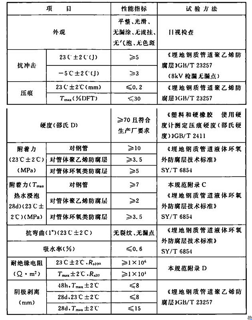 ��2��2-2 Һ�w�۰����a(b��)�ڷ���������ָ��(bi��o)(2B)